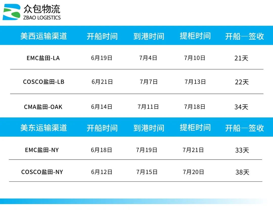 旺季与巴拿马运河限行交织，货运市场或将开启新一轮波动行情?